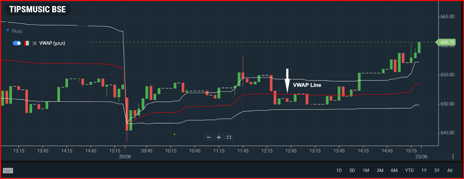 vwap